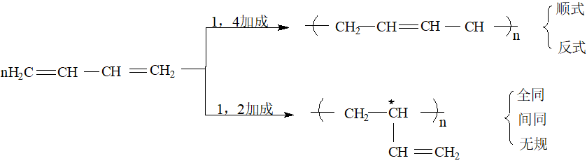 1,3-丁二烯的加聚