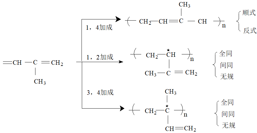 断头(🤔)聚异戊二烯的旋光异构体