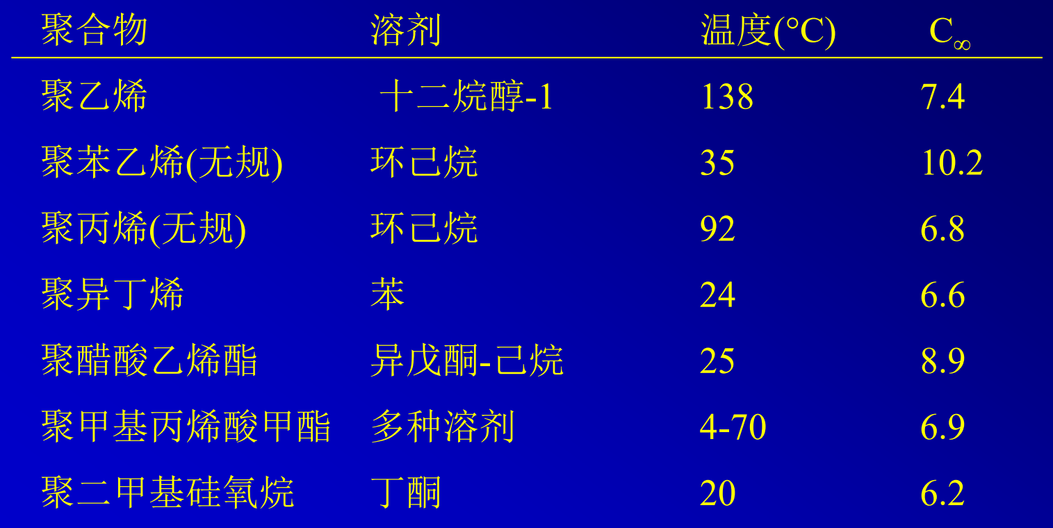一些聚合物的Flory极限特征比