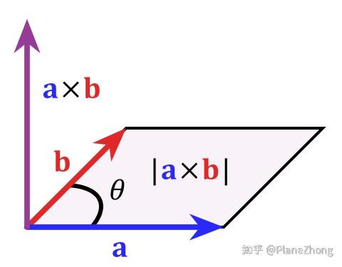 https://zhuanlan.zhihu.com/p/359975221