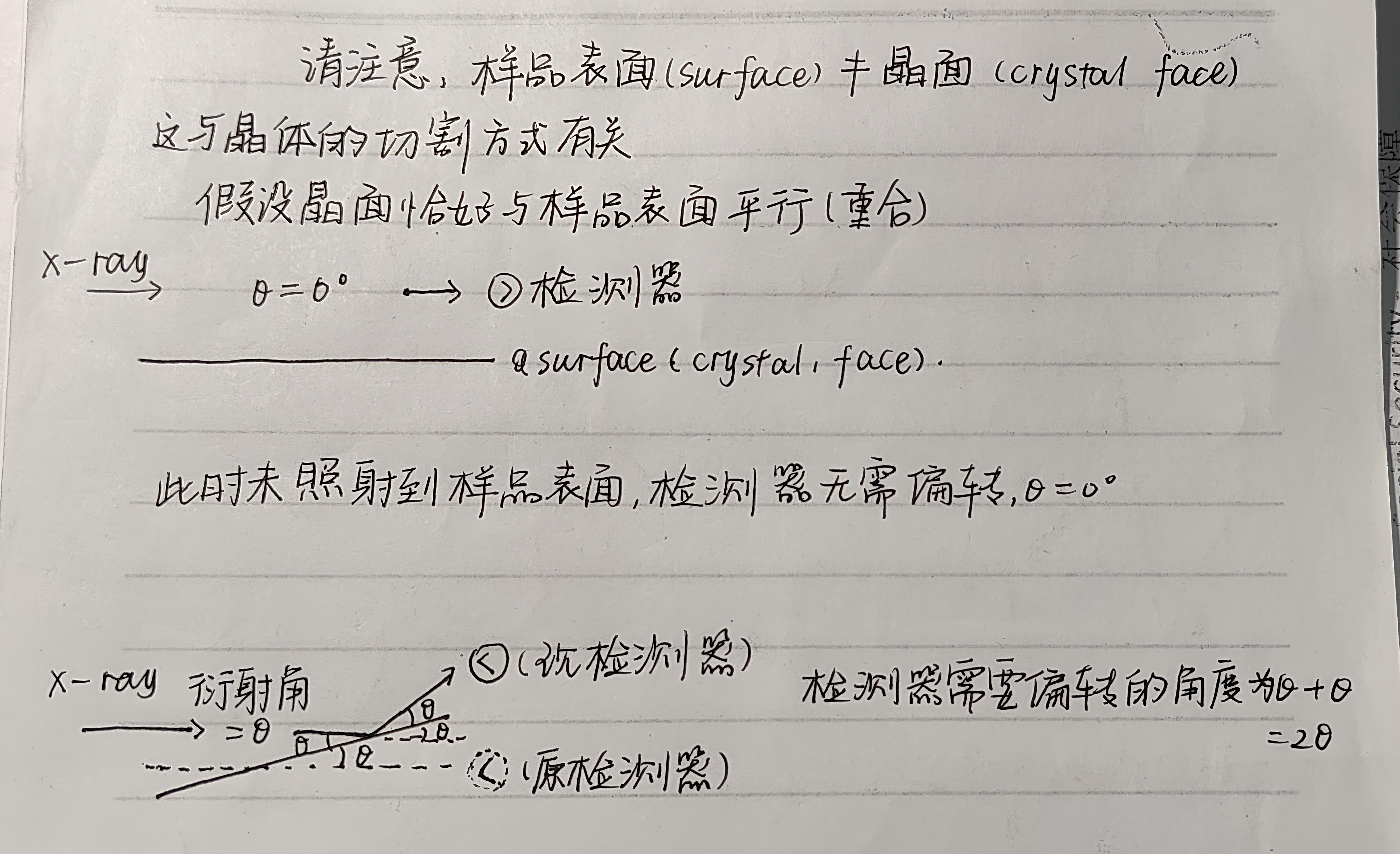 示意图