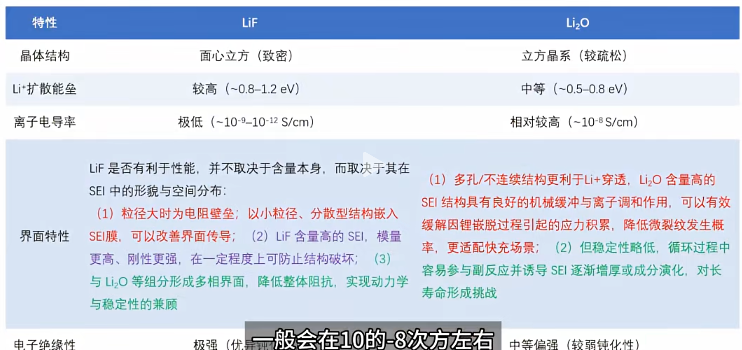 存疑
